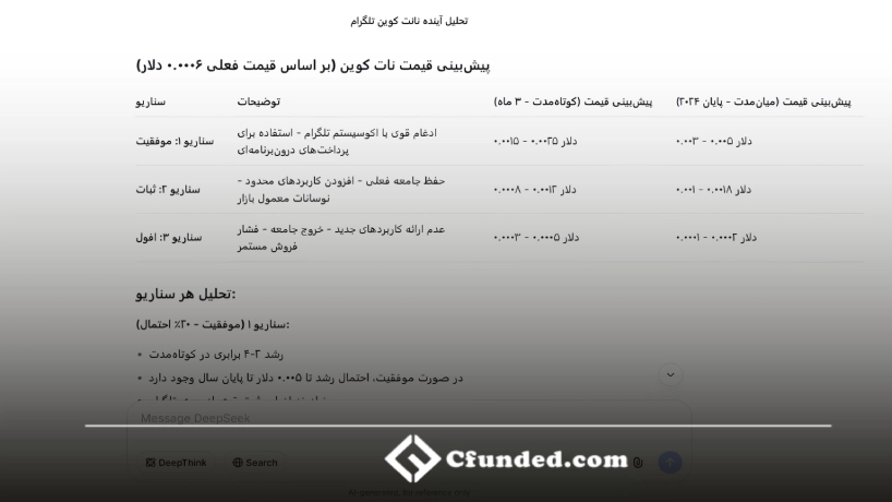 پیش بینی قیمت نات کوین تلگرام با Deepseek