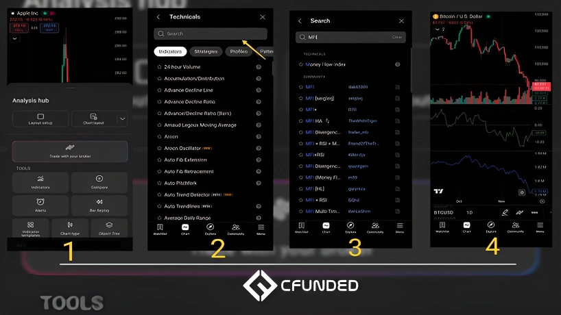 اندیکاتورهای پرکاربرد در حجم معاملات