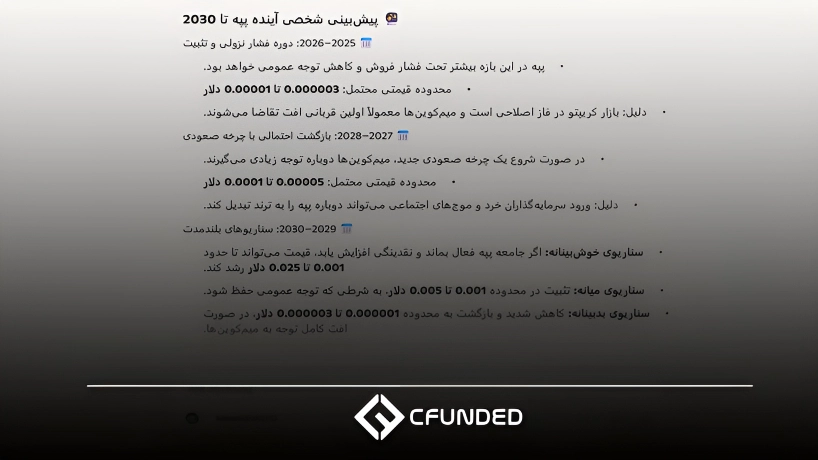 پیش بینی آینده ارز پپه با هوش مصنوعی Copilot