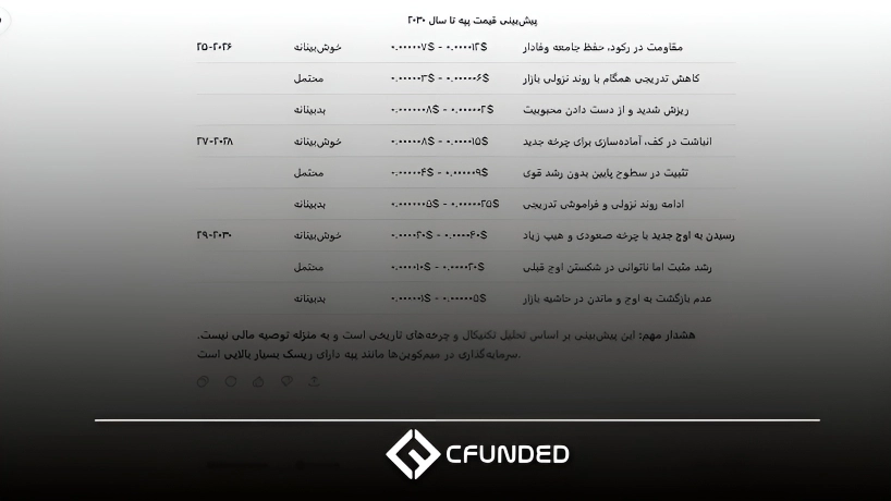 پیش بینی قیمت پپه در آینده با Deepseek