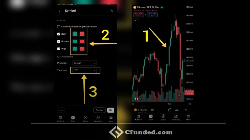 تنظیمات کندل در تریدینگ ویو