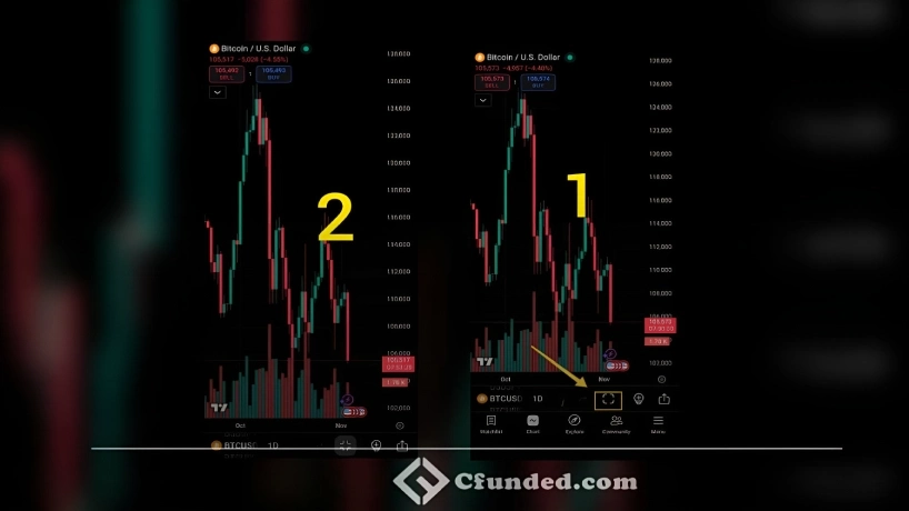 نحوه مخفی شدن نوار ابزار در تریدینگ ویو