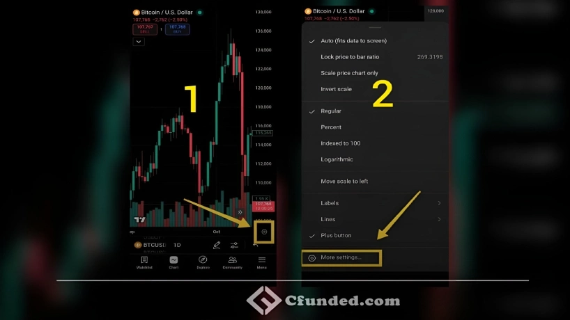 تنظیمات قیمت در تریدینگ ویو