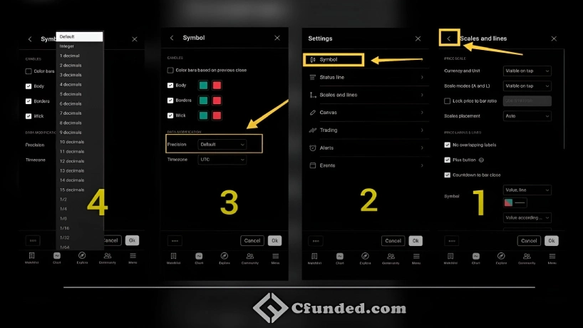 تنظیمات قیمت در تریدینگ ویو