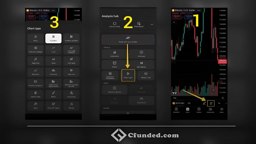 تنظیمات چارت تریدینگ ویو