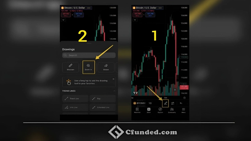 تنظیمات زوم تریدینگ ویو