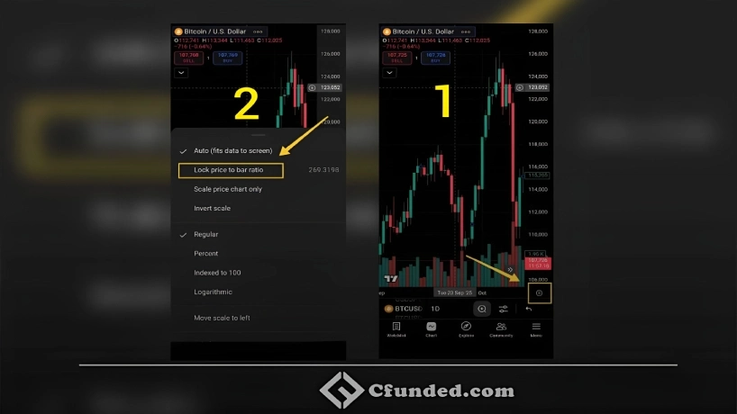 تنظیمات زوم تریدینگ ویو